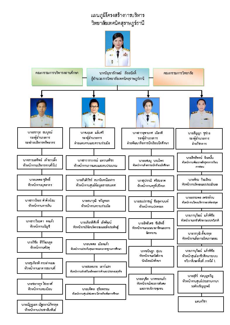 01 02 แผนภูมิโครงสร้างการบริหาร