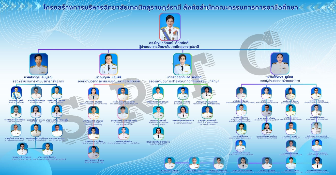 11 SRTC ManagementStructure